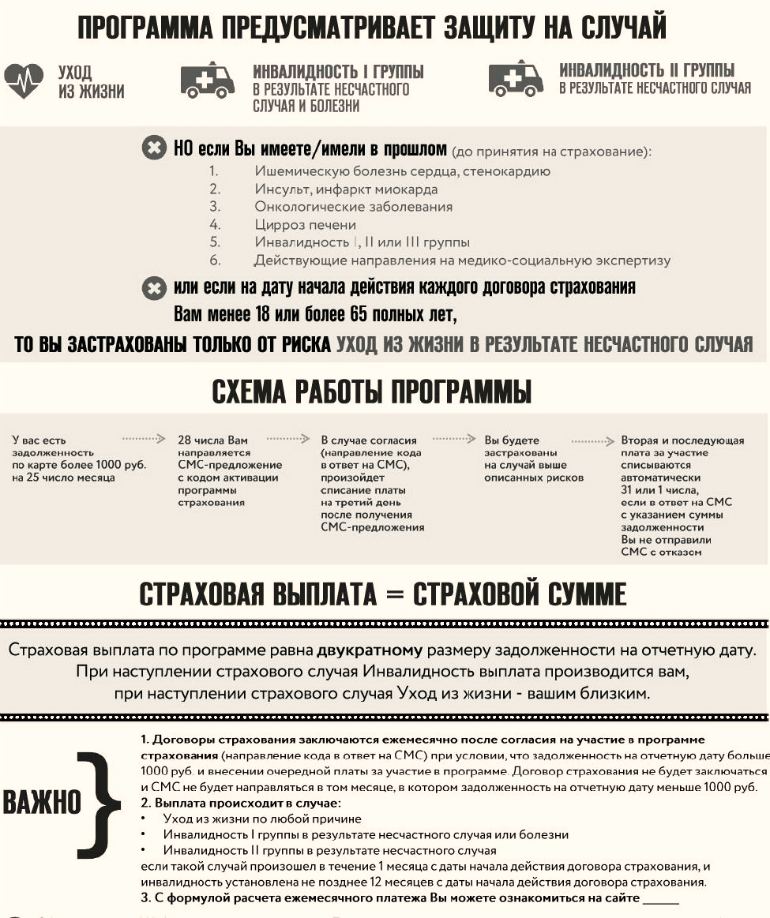 страховка от сбербанка