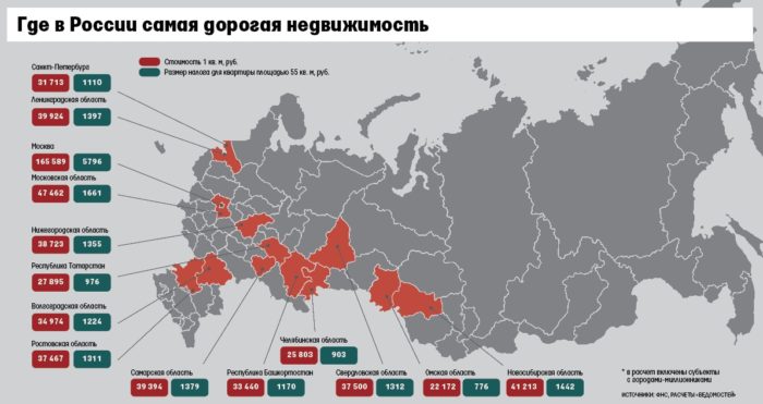 стоимость недвижимости в регионах россии