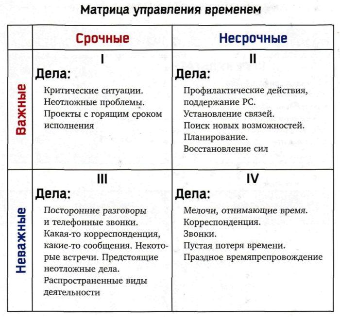 матрица Эйзенхауера