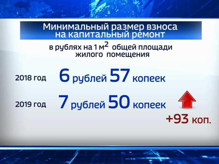 размер взноса на капремонт