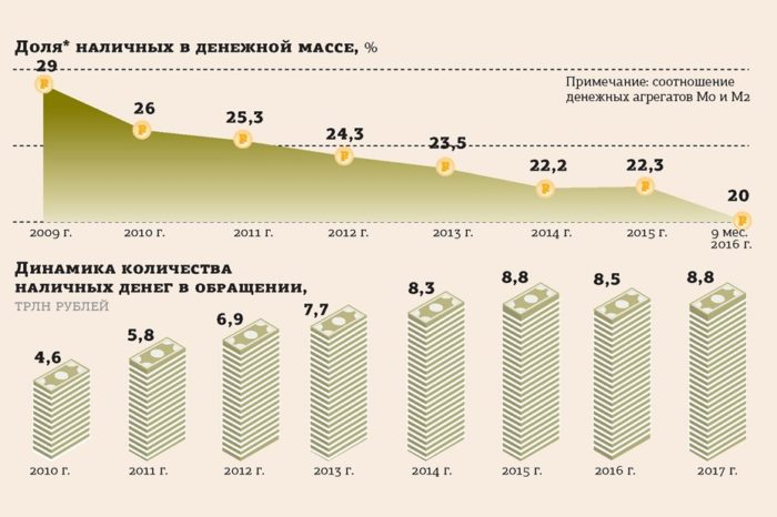 количество наличных в обращении