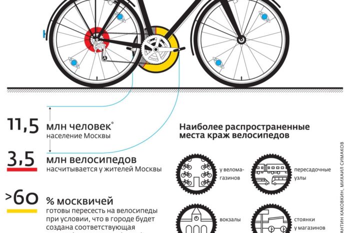 количество велосипедов в Москве