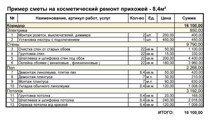 пример сметы на ремонт