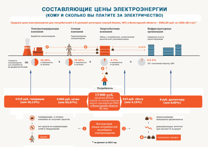 как расчитывают тариф на электричество