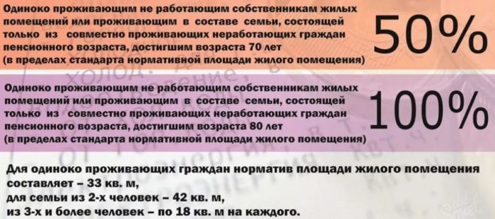 размер компенсации
