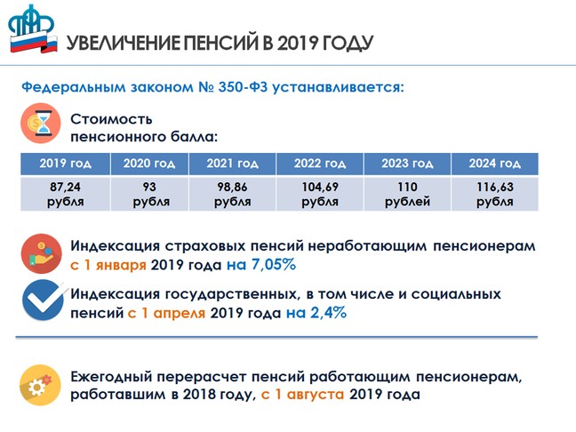 стоимость пенсионного балла