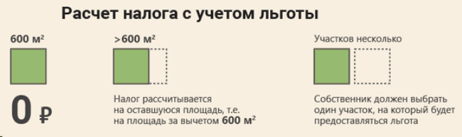налоговая льгота для пенсионеров