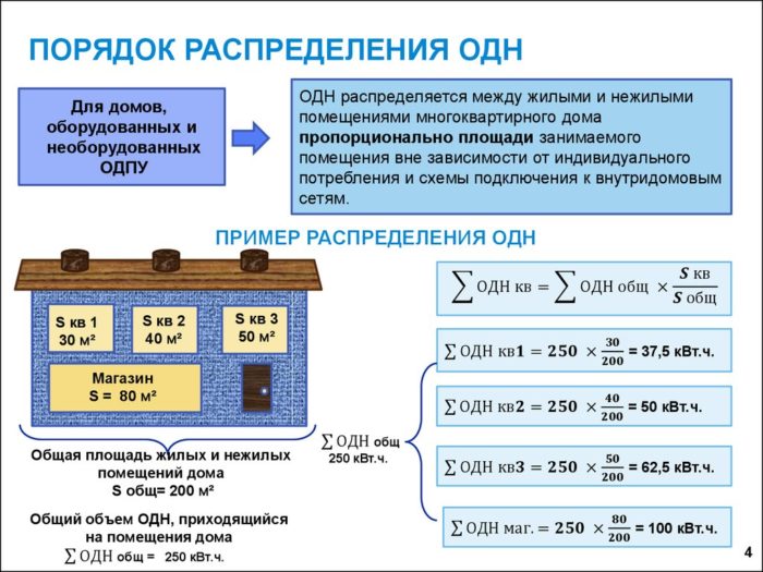 как начисляют ОДН