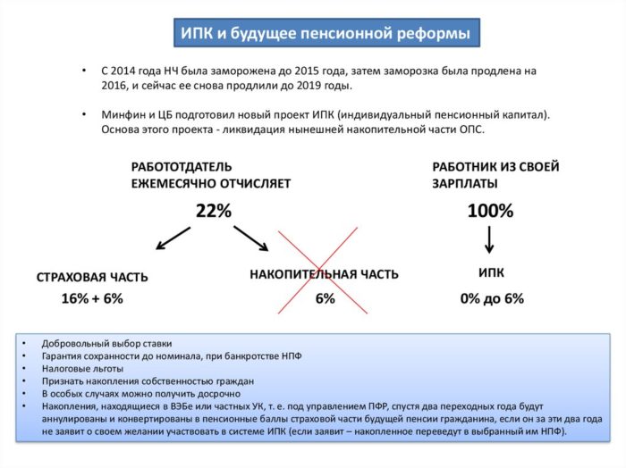 что такое пенсионный капитал