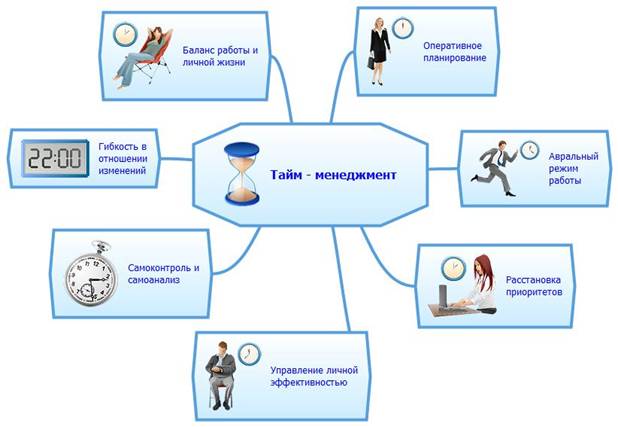 правила тайм менеджмента