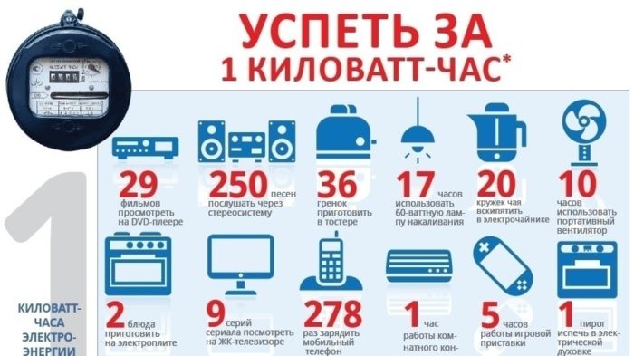 сколько киловатт в час тратить