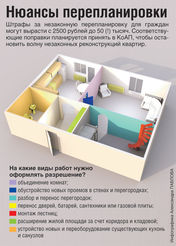 разрешение на перепланировку