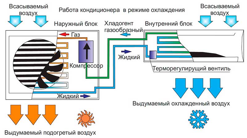 Выбрать мультисплит систему на 3 комнаты