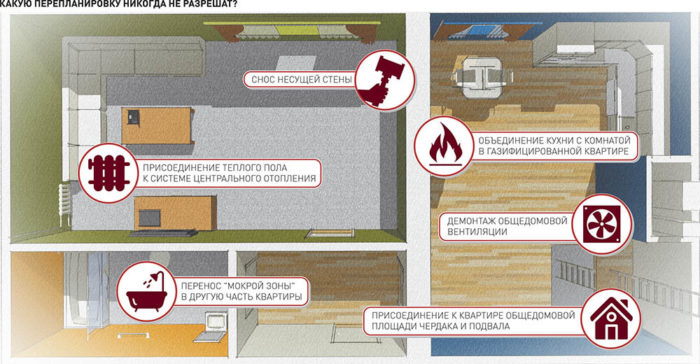 какую перепланировку не разрешат