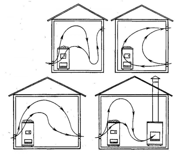 схемы вентиляции в бане