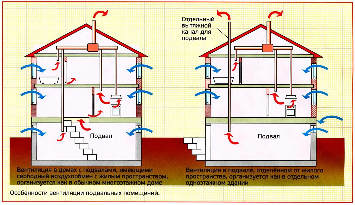 Схемы принудительная вытяжная вентиляция в частном доме