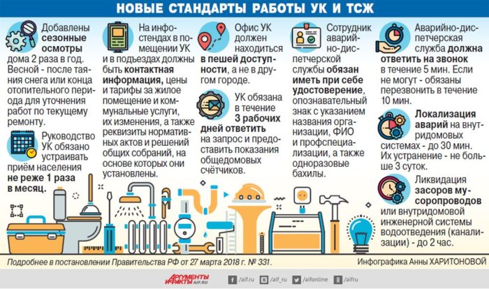 стандарты для управляющих компаний