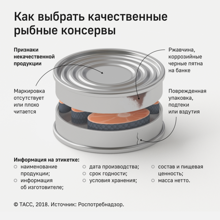 как выбрать консервы