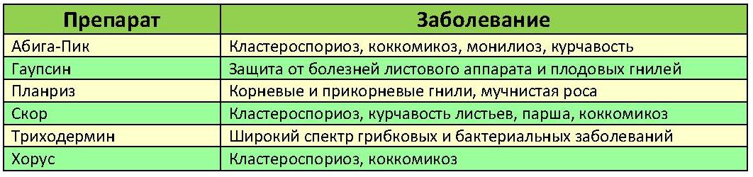 30 и абига пик совместимость