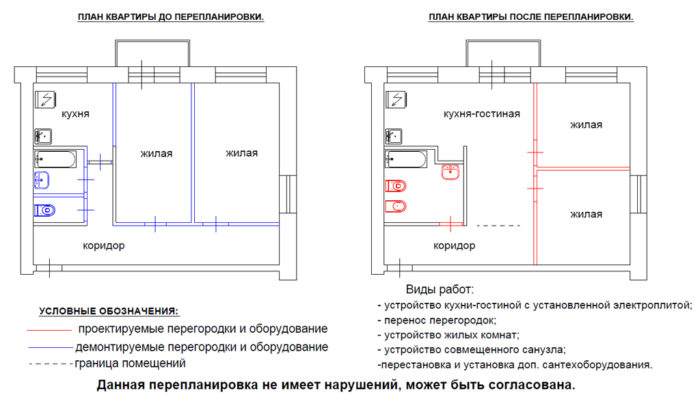перепланировка квартиры на плане