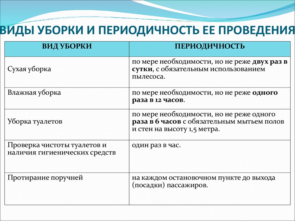 Виды Работ В Магазине