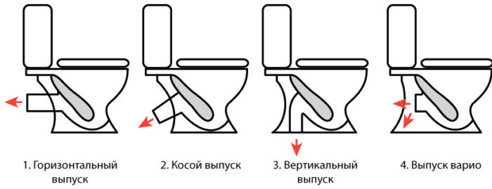 вид смыва у унитаза