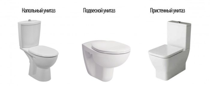 типы унитазов по виду установки