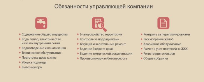 Обязанности управляющей компании Обязанности управляющей компании