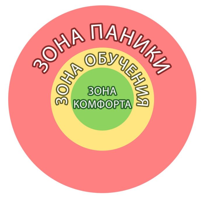 что такое зона комфорта