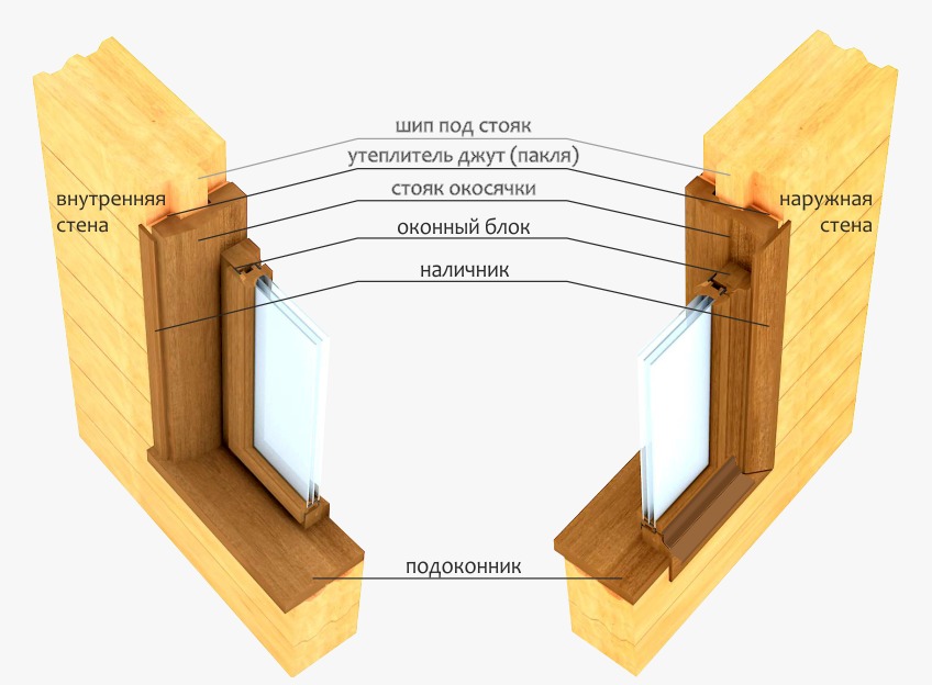 установка ПВХ окна в деревянном проеме