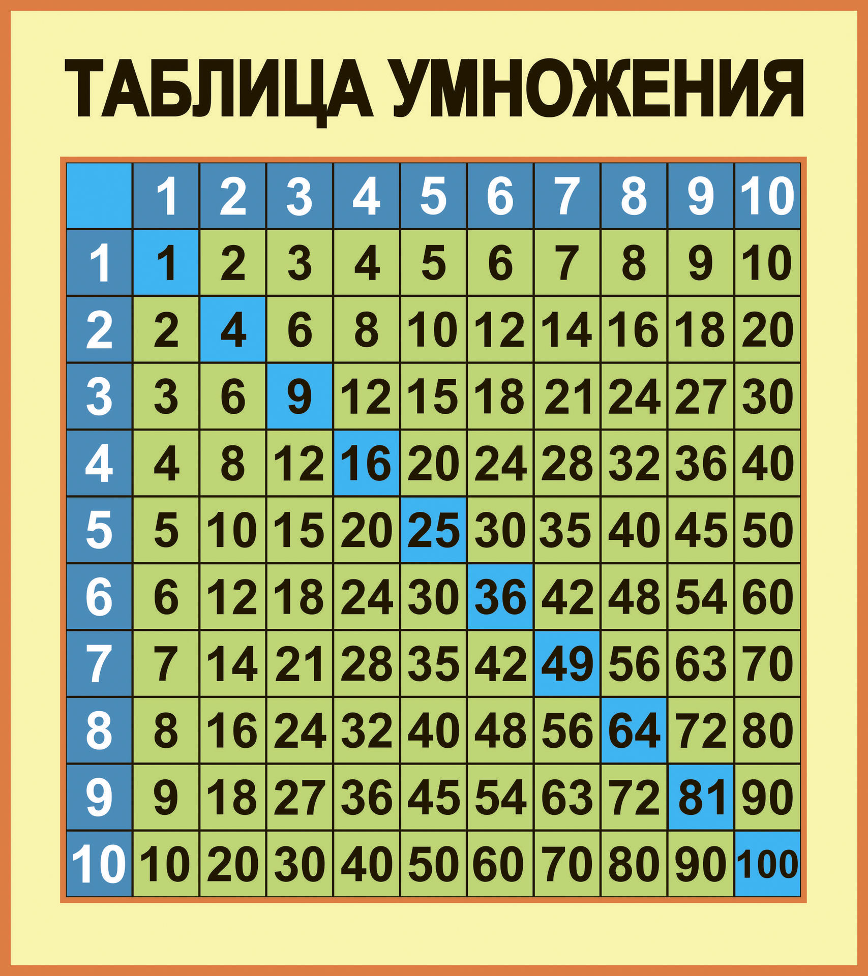таблица умножения