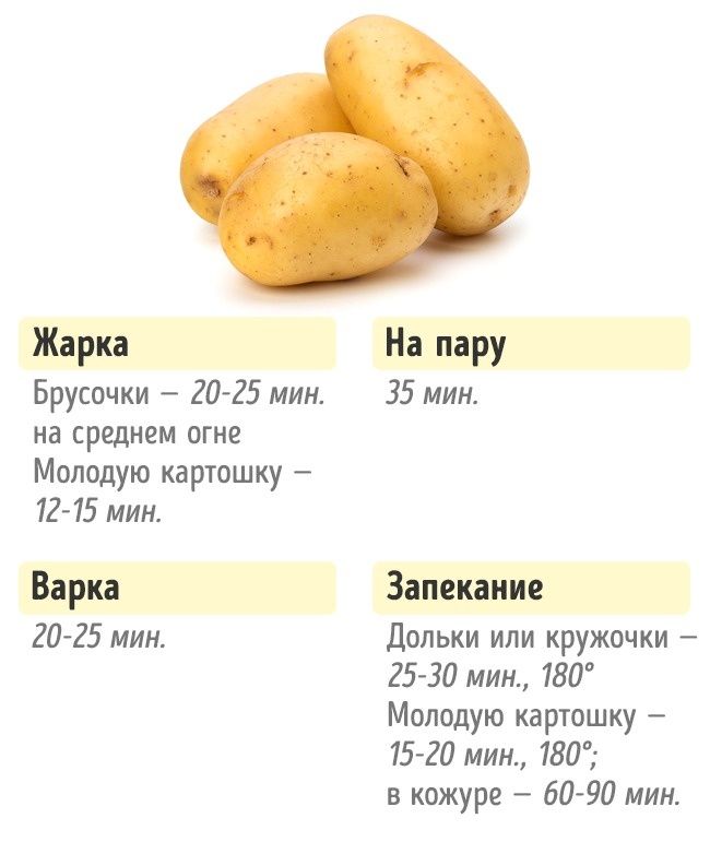 сколько по времени варить картошку