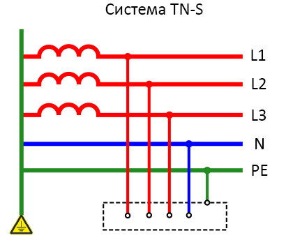 Схема TN-S