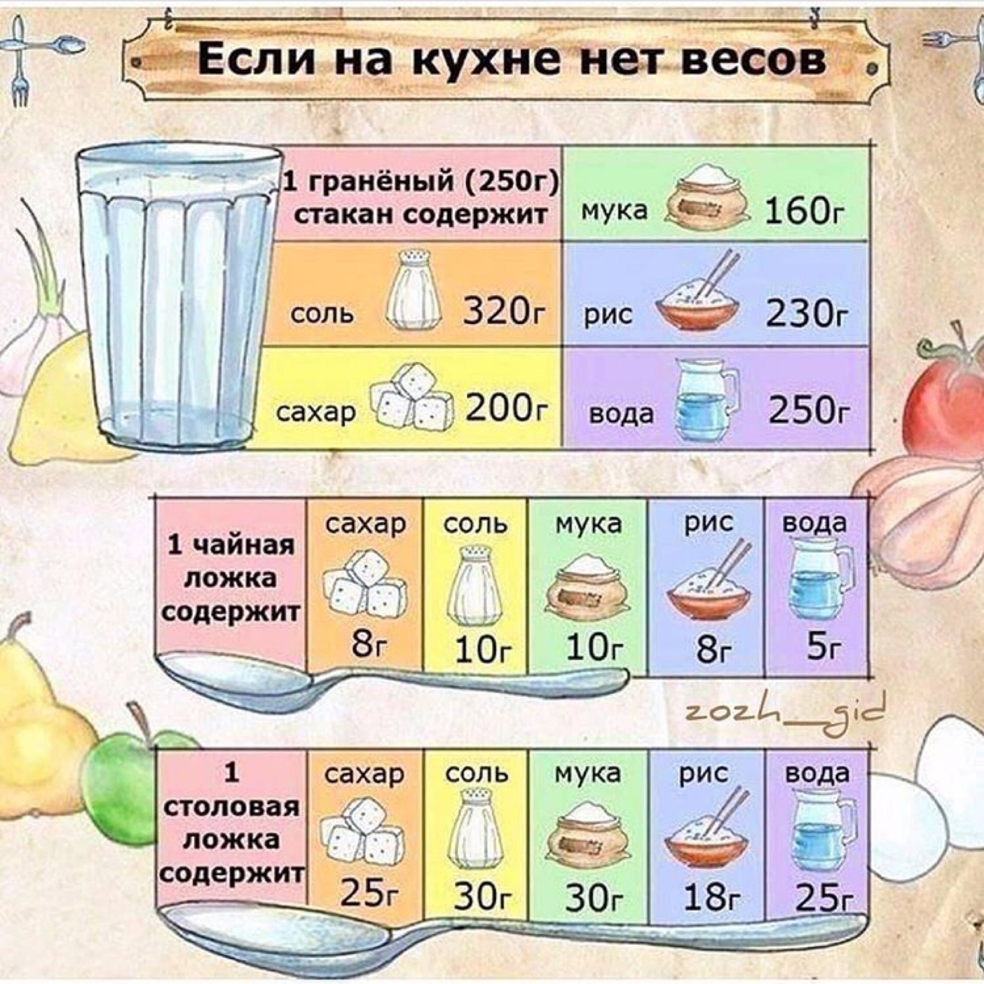Сколько грамм продуктов в стакане