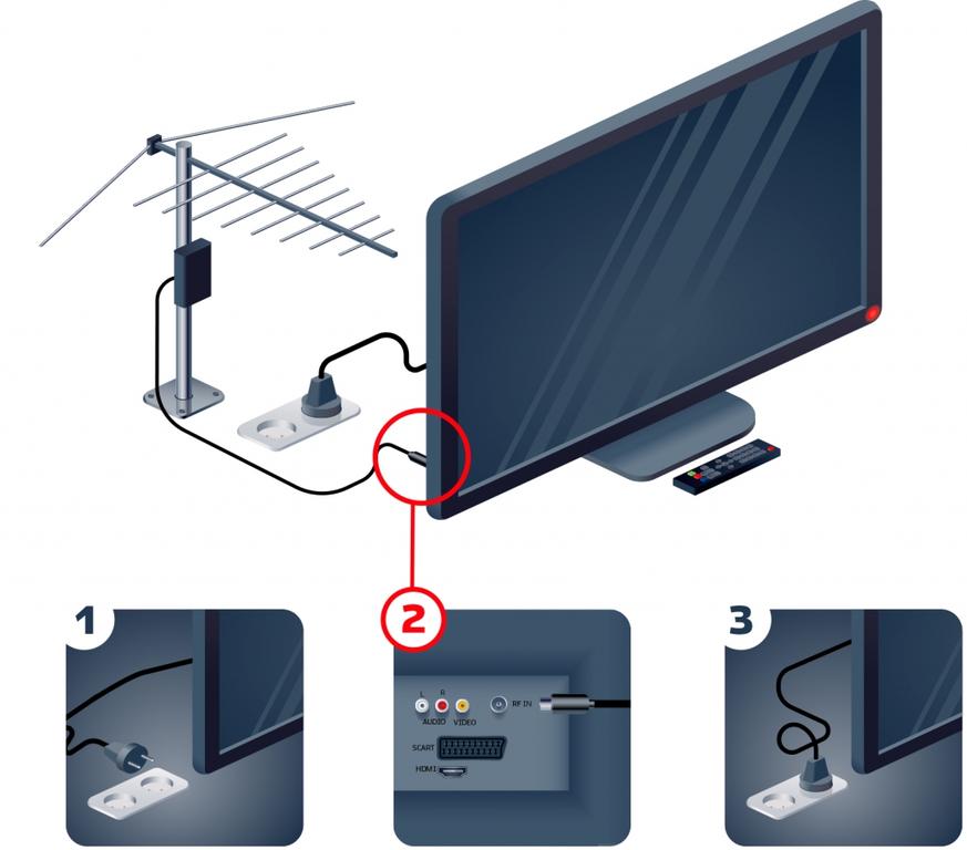 Как подключить цифровое ТВ без приставки