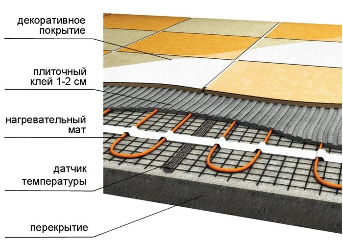 Элемент покрытия пола часто отличающийся по цвету от фона и обрамляющий его