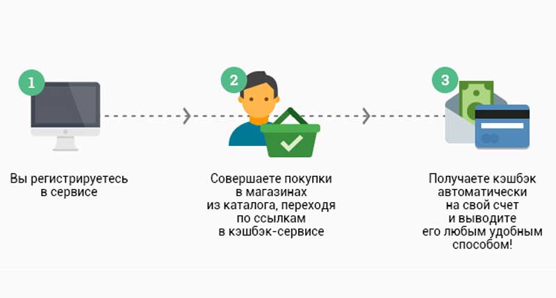 кешбек сервис