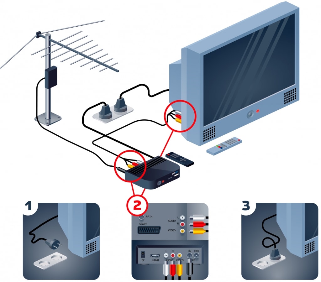 Как подключить цифровое телевидение с приставкой