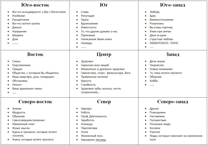 Карта желаний как правильно составить