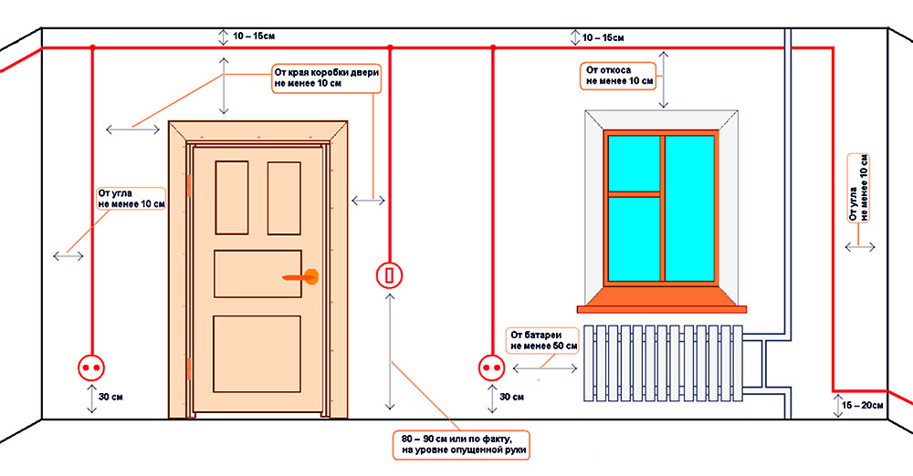 Правила и нормы для размещения выключателей в квартире