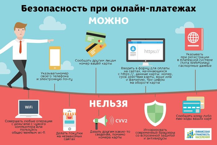 что можно делать с кредитной картой
