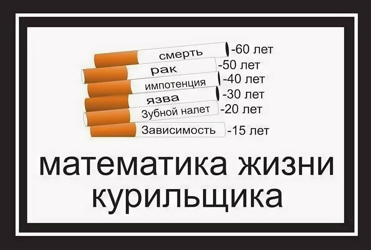 математика жизни курильщика