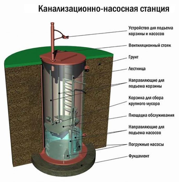 Насосной